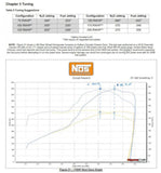 NOS Complete Wet Nitrous System
