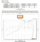 NOS Complete Wet Nitrous System
