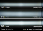 SS3 LED Fog Light Kit for 2013-2017 Subaru BRZ