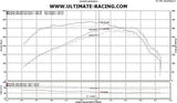 Ultimate Racing Front Mount Intercooler Kit | 2010-2014 Mazdaspeed3